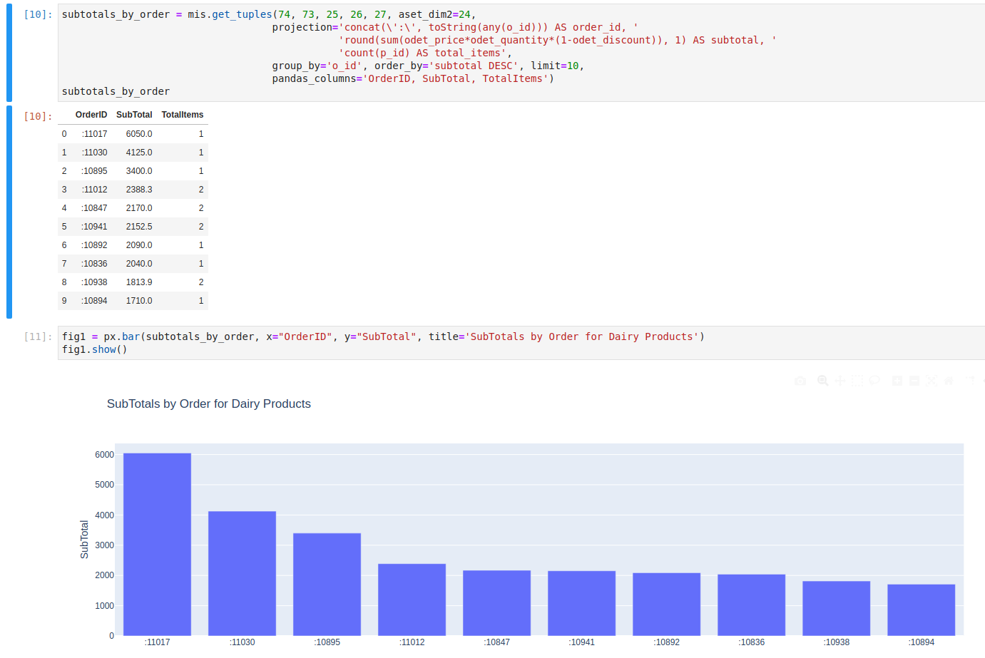 Aggregation in a filtered state and transformation to tuples and bar chart